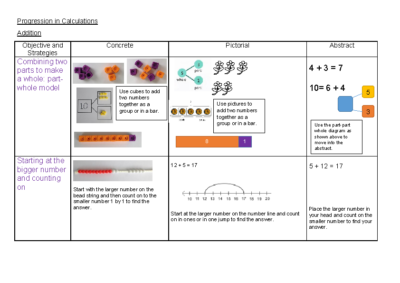 Calculation Policy (with chunking appendice)