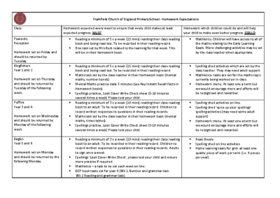 Homework Expectations for the Whole School