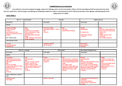 Art Curriculum Overview