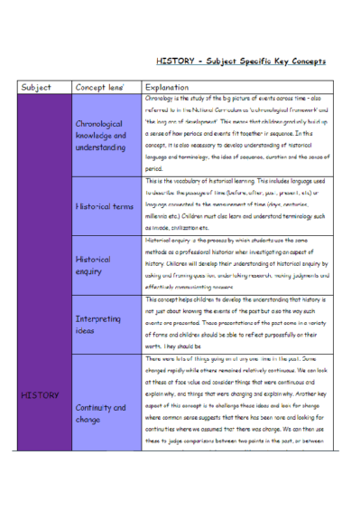 History- Key Concepts