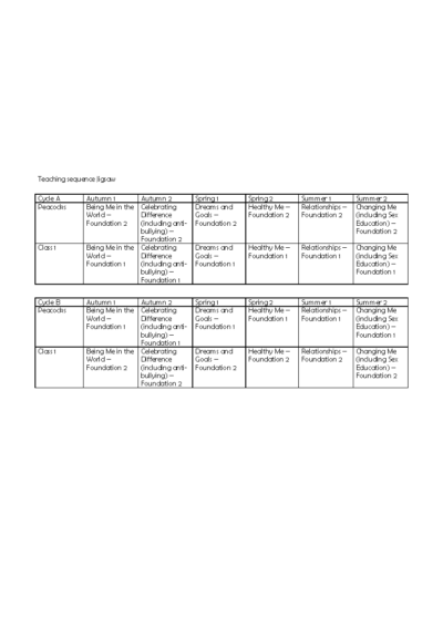 Jigsaw Teaching Sequence