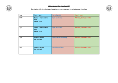 PE Curriculum Map