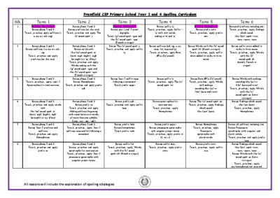 Year 3 & 4 Spelling Curriculum