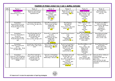 Year 5 & 6 Spelling Curriculum