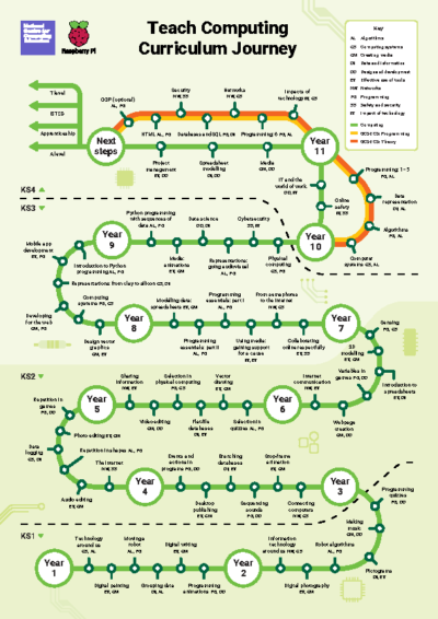 Teach Computing Curriculum Journey