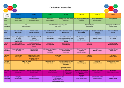 Curriculum Canon Cycle A