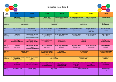 Curriculum Canon Cycle B