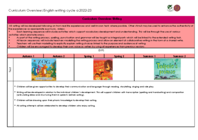 Writing Curriculum Cycle A Overview