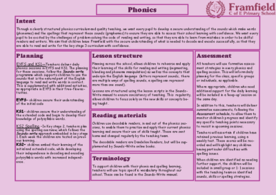 Phonics & spellings at a Glance