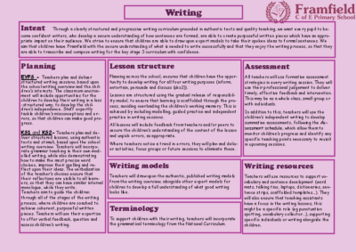 Writing at a Glance