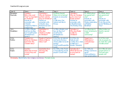 RE Curriculum Map