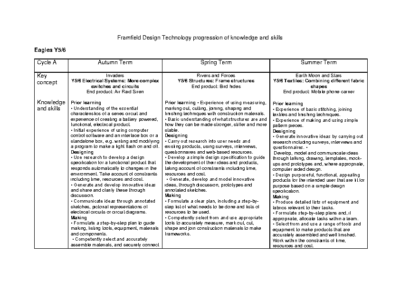 Eagles Progression of Knowledge & Skills