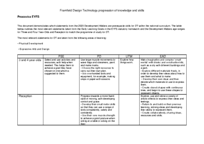 Peacocks Progression of Knowledge & Skills