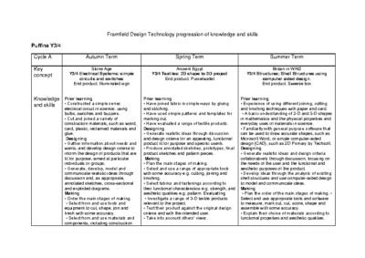 Puffins Progression of Knowledge & Skills