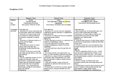 Kingfishers Progression of Knowledge & Skills