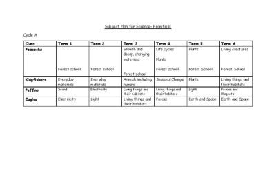Science Long Term Subject Plans