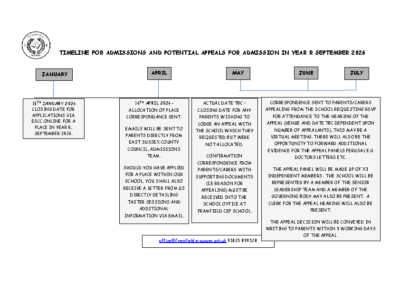 Timeline for Admissions and Potential Appeals for Admission in Year R September 2026