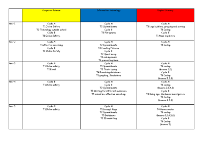 ICT Unit Progression