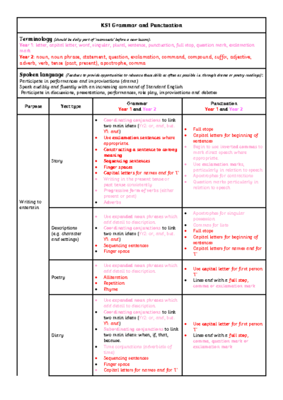 KS1-Cheat-Sheet-Grammar-and-Punctuation-1