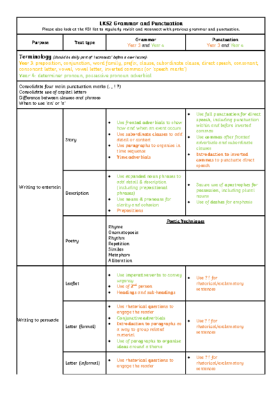 LKS2-Cheat-Sheet-Grammar-and-Punctuation-1