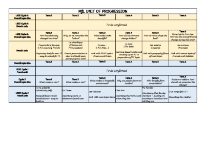 MFL Unit Progression