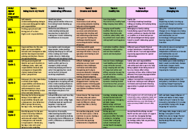 PSHE Progression Cycle 1