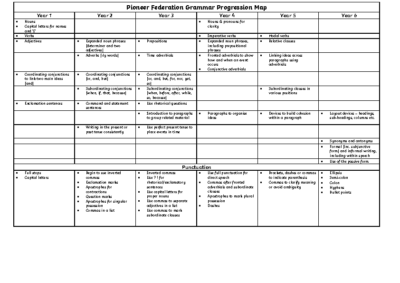 Pioneer-Federation-Grammar-Progression-Map