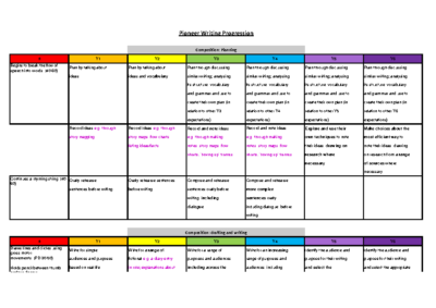 Pioneer Writing Progression