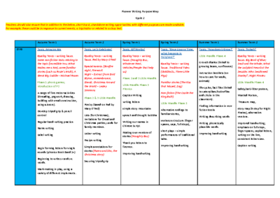 Pioneer Writing Purpose Map Cycle 2