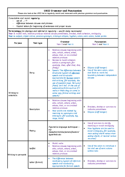 UKS2-Cheat-Sheet-Grammar-and-Punctuation-1