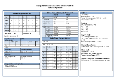 Framfield School ‘at a Glance’